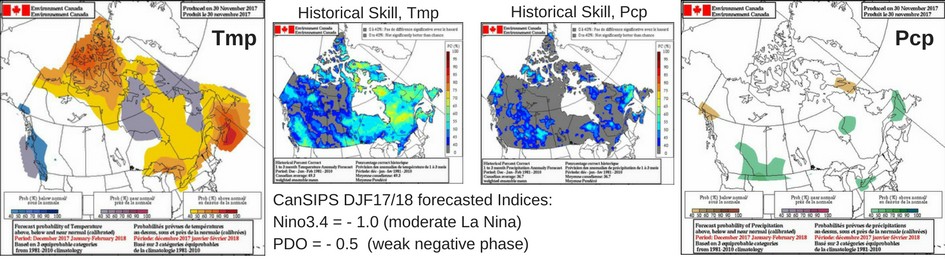 Four figures showing maps of canada. Two maps show temperature and precipitation forecasts for Autumn 2017 in Canada as probability of above or below normal, figures. Other two maps show the various influencing factors.