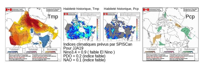 Four figures showing maps of the seasonal outlook for spring 2019 in Canada by Marko Markovic et al. Two maps show temperature and precipitation forecasts in Canada as probability of above or below normal. Other two maps show the various influencing factors.