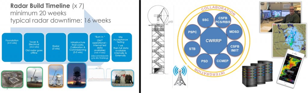 Photos showing graphics of radar project"