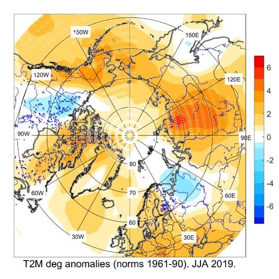 Map of the arctic showing colouring from blue to red. Most of the area is coloured yellow, orange or red, indicating positive temperature anomalies for the Arctic of up to 6 degrees celsius