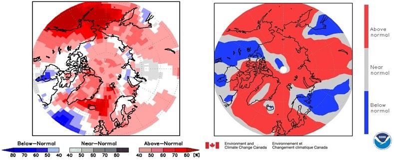 Figure shows two maps of the Arctic forecasting temperatures. Both are coloured mostly red, for above normal