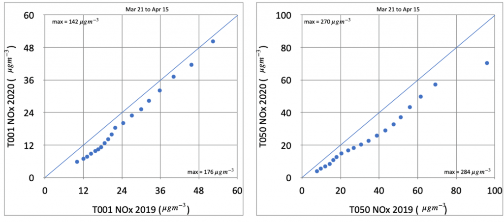 Two Q-Q plots showing ascending values